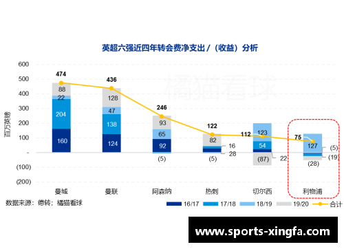 利物浦转会市场：最新动向和球员变动分析