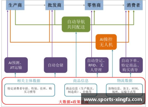 球员分类与分析：探索不同维度下的运动员特质与技术能力