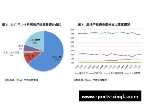 骑士球员的年龄构成与发展趋势