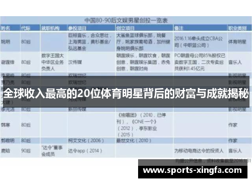 全球收入最高的20位体育明星背后的财富与成就揭秘