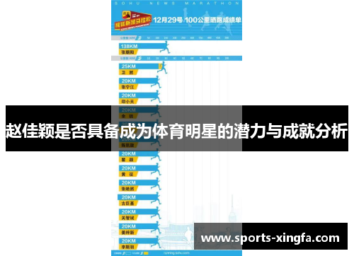 赵佳颖是否具备成为体育明星的潜力与成就分析